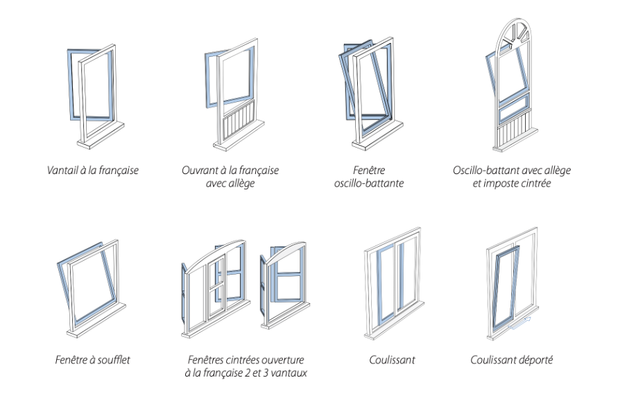 Fenêtres design : les éléments à prendre en compte pour un